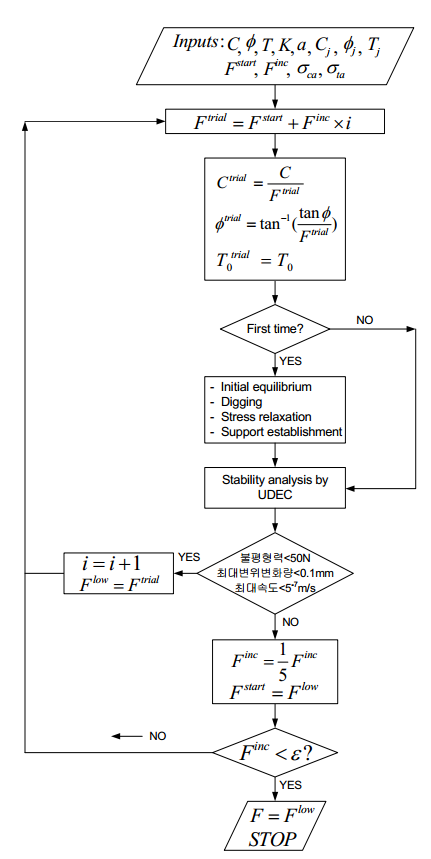 http://static.apub.kr/journalsite/sites/kta/2009-011-02/N0550110208/images/ac1.png