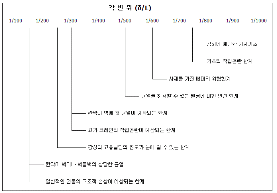 http://static.apub.kr/journalsite/sites/kta/2009-011-02/N0550110209/images/PIC4887.gif