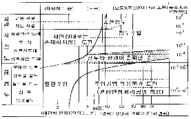 http://static.apub.kr/journalsite/sites/kta/2009-011-02/N0550110209/images/PIC49B1.gif