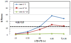 http://static.apub.kr/journalsite/sites/kta/2009-011-02/N0550110209/images/PIC4C17.gif