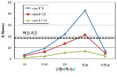 http://static.apub.kr/journalsite/sites/kta/2009-011-02/N0550110209/images/PIC4C66.gif