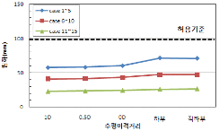 http://static.apub.kr/journalsite/sites/kta/2009-011-02/N0550110209/images/PIC4CB5.gif