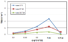 http://static.apub.kr/journalsite/sites/kta/2009-011-02/N0550110209/images/PIC4DA0.gif