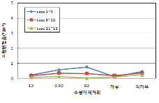 http://static.apub.kr/journalsite/sites/kta/2009-011-02/N0550110209/images/PIC4E0F.gif