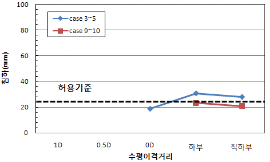 http://static.apub.kr/journalsite/sites/kta/2009-011-02/N0550110209/images/PIC4FBB.gif