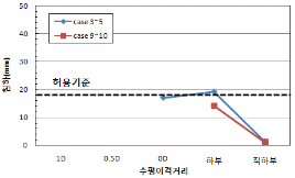 http://static.apub.kr/journalsite/sites/kta/2009-011-02/N0550110209/images/PIC528A.gif