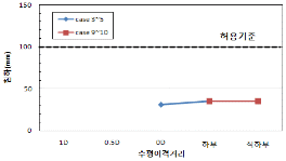 http://static.apub.kr/journalsite/sites/kta/2009-011-02/N0550110209/images/PIC552E.gif