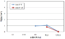 http://static.apub.kr/journalsite/sites/kta/2009-011-02/N0550110209/images/PIC555E.gif