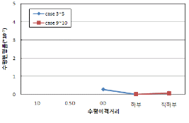 http://static.apub.kr/journalsite/sites/kta/2009-011-02/N0550110209/images/PIC55AD.gif