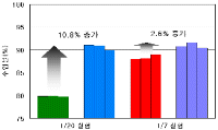 http://static.apub.kr/journalsite/sites/kta/2009-011-03/N0550110301/images/PICAFCD.gif