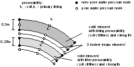 http://static.apub.kr/journalsite/sites/kta/2009-011-03/N0550110304/images/PICECC6.gif