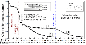 http://static.apub.kr/journalsite/sites/kta/2009-011-03/N0550110305/images/PICA230.gif