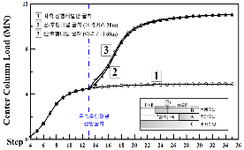http://static.apub.kr/journalsite/sites/kta/2009-011-03/N0550110305/images/PICAC5B.gif