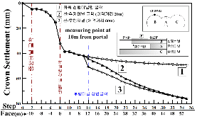 http://static.apub.kr/journalsite/sites/kta/2009-011-03/N0550110305/images/PICB385.gif