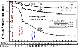 http://static.apub.kr/journalsite/sites/kta/2009-011-03/N0550110305/images/PICB5A8.gif