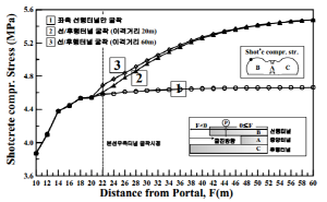 http://static.apub.kr/journalsite/sites/kta/2009-011-03/N0550110305/images/ab10.png