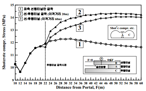 http://static.apub.kr/journalsite/sites/kta/2009-011-03/N0550110305/images/ab14.png