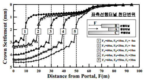 http://static.apub.kr/journalsite/sites/kta/2009-011-03/N0550110305/images/ab6-1.png