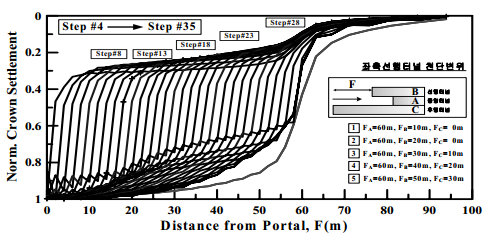 http://static.apub.kr/journalsite/sites/kta/2009-011-03/N0550110305/images/ab6-2.png