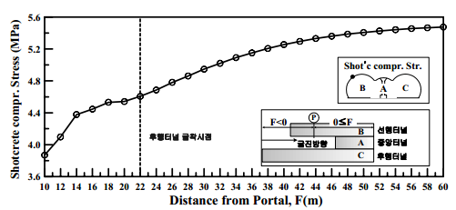 http://static.apub.kr/journalsite/sites/kta/2009-011-03/N0550110305/images/ab9.png