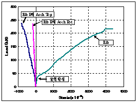 http://static.apub.kr/journalsite/sites/kta/2009-011-03/N0550110306/images/PIC1DF6.gif