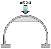 http://static.apub.kr/journalsite/sites/kta/2009-011-03/N0550110306/images/PICEB84.gif