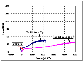 http://static.apub.kr/journalsite/sites/kta/2009-011-03/N0550110306/images/PICF00.gif