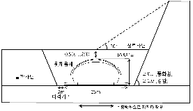 http://static.apub.kr/journalsite/sites/kta/2009-011-03/N0550110308/images/PIC4743.gif