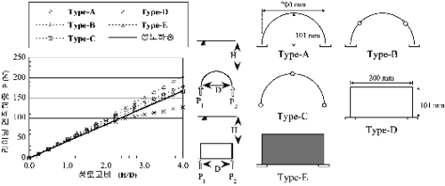 http://static.apub.kr/journalsite/sites/kta/2009-011-03/N0550110310/images/PIC11D5.gif