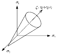 http://static.apub.kr/journalsite/sites/kta/2009-011-03/N0550110310/images/PIC1A27.gif