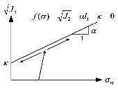 http://static.apub.kr/journalsite/sites/kta/2009-011-03/N0550110310/images/PIC1AC4.gif