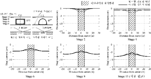 http://static.apub.kr/journalsite/sites/kta/2009-011-03/N0550110310/images/PIC37AC.gif