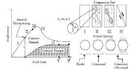 http://static.apub.kr/journalsite/sites/kta/2009-011-04/N0550110401/images/PIC8A44.gif