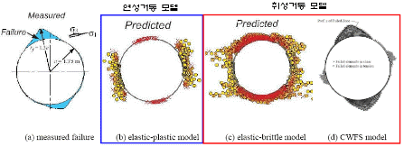 http://static.apub.kr/journalsite/sites/kta/2009-011-04/N0550110401/images/PIC8B6F.gif