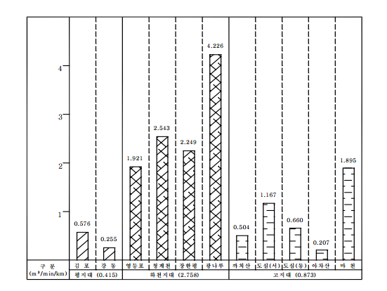 http://static.apub.kr/journalsite/sites/kta/2009-011-04/N0550110402/images/PNG123.PNG