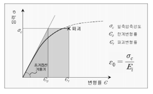 http://static.apub.kr/journalsite/sites/kta/2009-011-04/N0550110407/images/a1.png