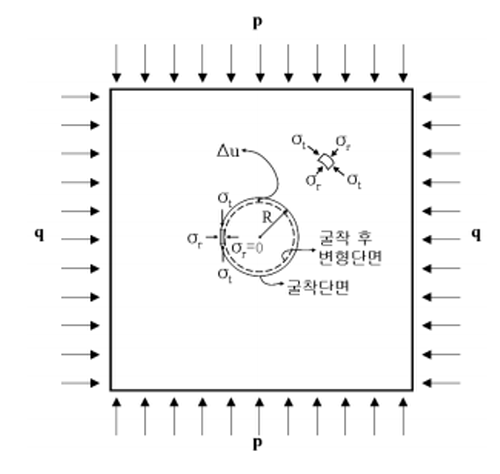 http://static.apub.kr/journalsite/sites/kta/2009-011-04/N0550110407/images/a4.png