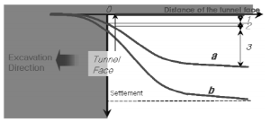 http://static.apub.kr/journalsite/sites/kta/2009-011-04/N0550110407/images/a5-1.png