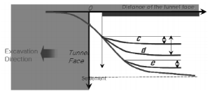 http://static.apub.kr/journalsite/sites/kta/2009-011-04/N0550110407/images/a5-2.png