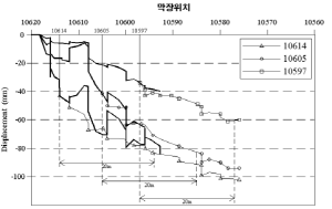 http://static.apub.kr/journalsite/sites/kta/2009-011-04/N0550110407/images/a6-1.png