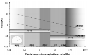 http://static.apub.kr/journalsite/sites/kta/2009-011-04/N0550110407/images/a7-1.png