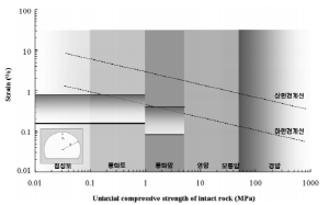 http://static.apub.kr/journalsite/sites/kta/2009-011-04/N0550110407/images/a7-2.png