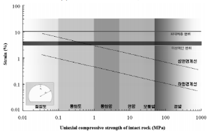 http://static.apub.kr/journalsite/sites/kta/2009-011-04/N0550110407/images/a7-3.png