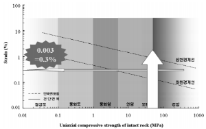 http://static.apub.kr/journalsite/sites/kta/2009-011-04/N0550110407/images/a7-4.png