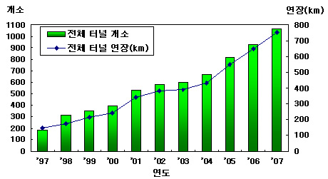 http://static.apub.kr/journalsite/sites/kta/2009-011-04/N0550110408/images/PIC6B37.jpg