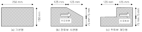 http://static.apub.kr/journalsite/sites/kta/2009-011-04/N0550110408/images/PIC7108.gif