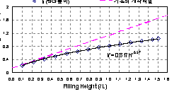 http://static.apub.kr/journalsite/sites/kta/2009-011-04/N0550110409/images/PICB274.gif