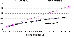 http://static.apub.kr/journalsite/sites/kta/2009-011-04/N0550110409/images/PICB2D2.gif