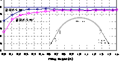 http://static.apub.kr/journalsite/sites/kta/2009-011-04/N0550110409/images/PICB312.gif