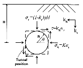 http://static.apub.kr/journalsite/sites/kta/2009-011-04/N0550110410/images/PICDD5A.gif